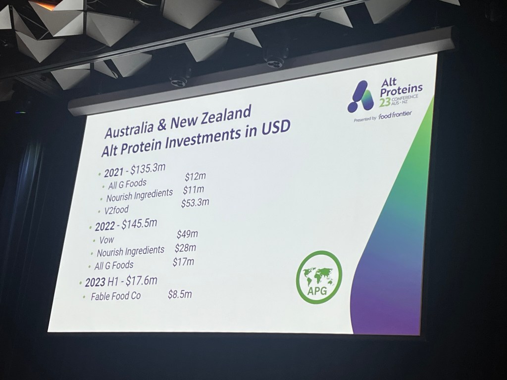 2023 investment data from Alternative Proteins Global (APG). 