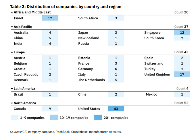 Publically announced cultivated meat companies according to GFI. 