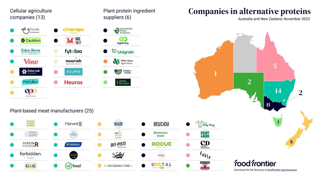 Food Frontier ANZ alternative proteins map