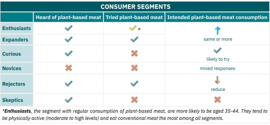 GFI APAC Southeast Asian consumers report